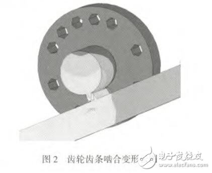 基于激光切割机传动系统的设计指南