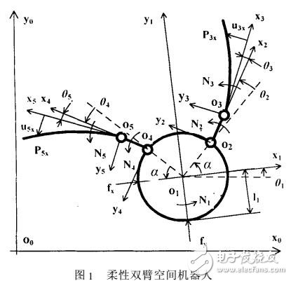 基于柔性机器人的振动抑制轨迹算法设计应用