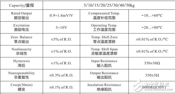 基于拉力传感器的参数及规格