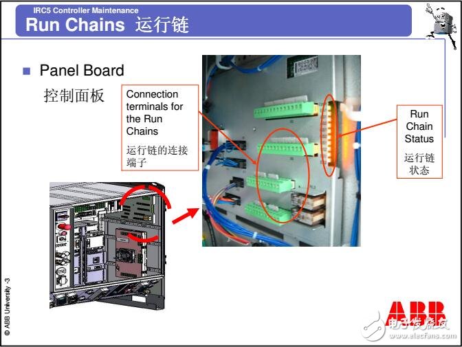 基于ABB机器人的IRC5控制器维护