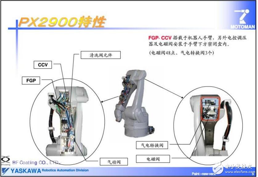 基于PX系列的涂装机器人设计