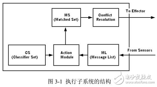 基于LCS多机器人的算法介绍