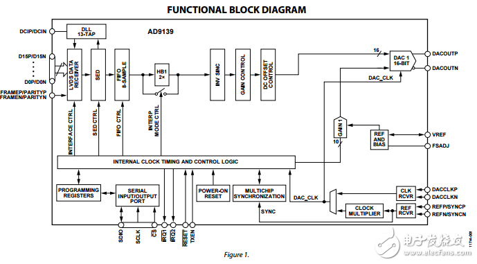 16位1600 MSPS数模转换器ad9139转换器数据表