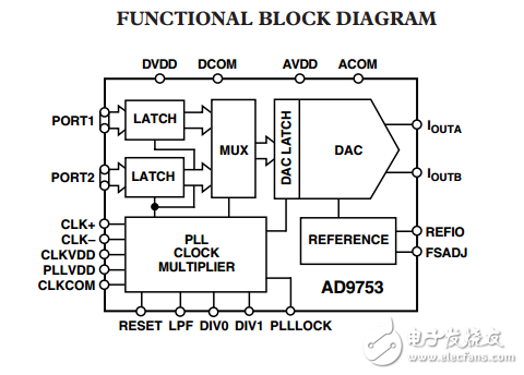 12位300MSPS TxDAC系列+®高速D/A转换器AD9753数据表