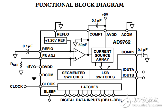 12位125MSPS TxDAC系列®D/A转换器AD9762数据表