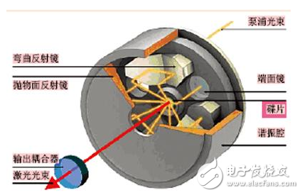 碟片激光器和激光钻孔等威廉希尔官方网站
在汽车等领域的应用