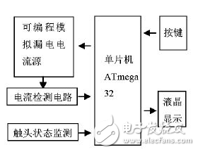 漏电保护器动作特性自动测试仪的设计