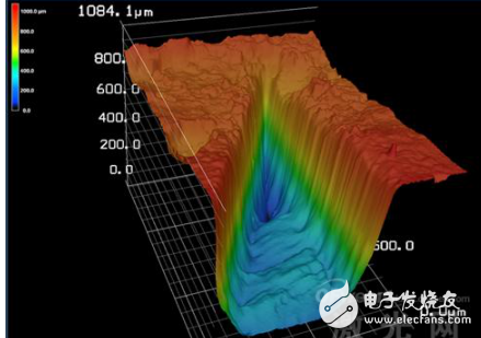 激光加工工艺之陶瓷基复合材料的研究介绍