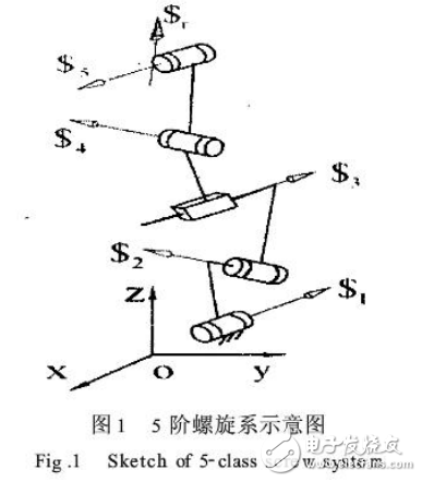 反螺旋理论与五自由度并联机器人设计方法