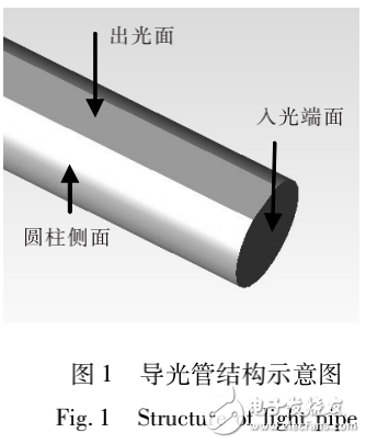 LED背光源中导光管模型的建立及其与出光性能的关系