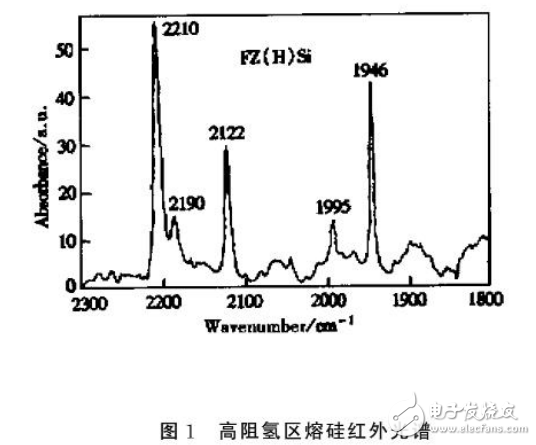 NTD威廉希尔官方网站
的介绍与单晶硅中氢与辐照缺陷的相互作用