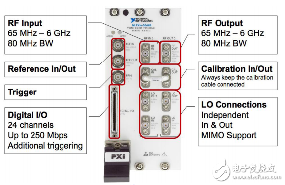 NI PXIe-5644R矢量信号收发器硬件架构