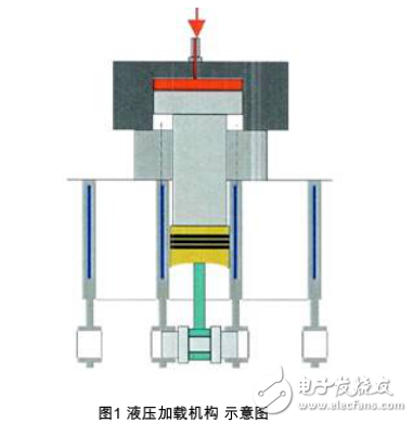 基于CRIO平台的机体疲劳试验台架自动控制系统