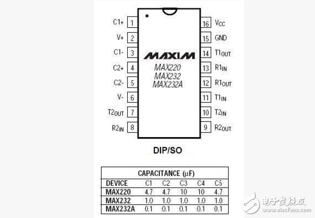 max232ese封装及电路图