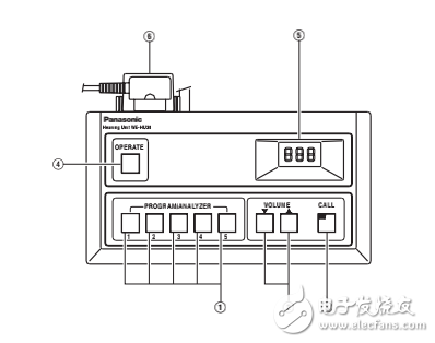 松下电教设备we-hu30ch资料