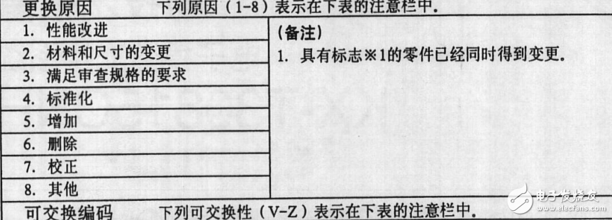 松下电话机T336104维修资料