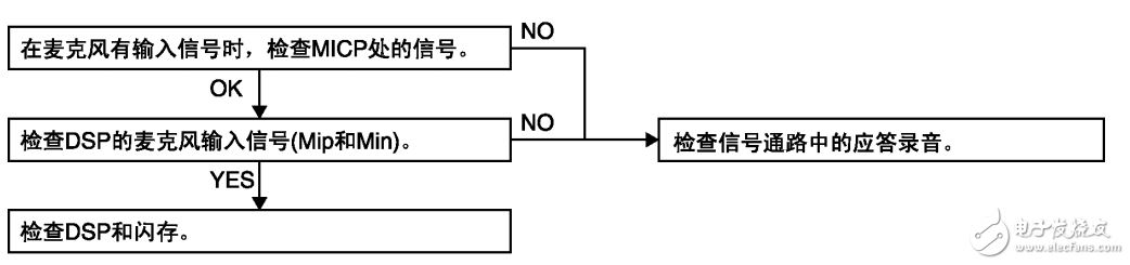 松下传真机1238cn_2维修手册