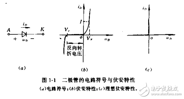 微电子器件应用中的几个重要问题