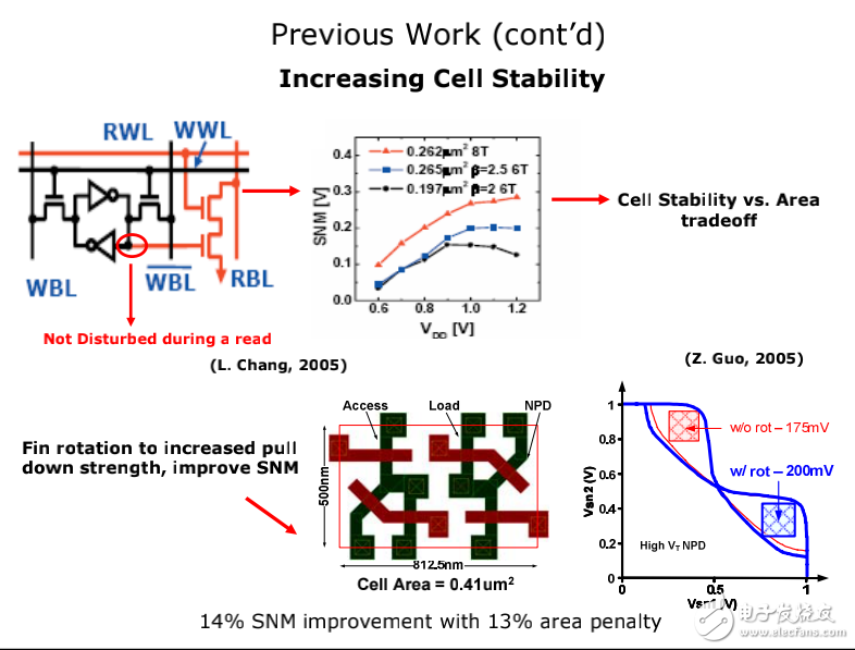 EE241 Advanced Digital Integrated Circuits Lecture27.28