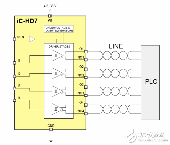 iC-HD7 四差分线路驱动器