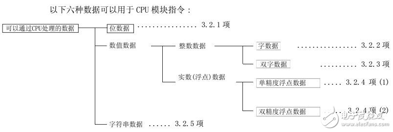 基于三菱Q系列的QNACPU指令手册