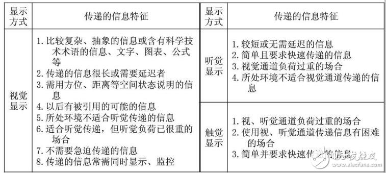 人机界面的概述及控制器设计