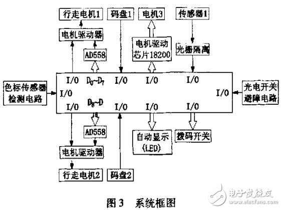 16位单片机机器人的设计及研究