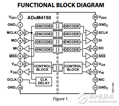 5千伏6通道数字隔离器SPI的时钟延迟adum4150数据表