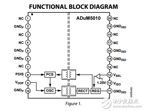 集成DC-DC变换器adum5010数据表