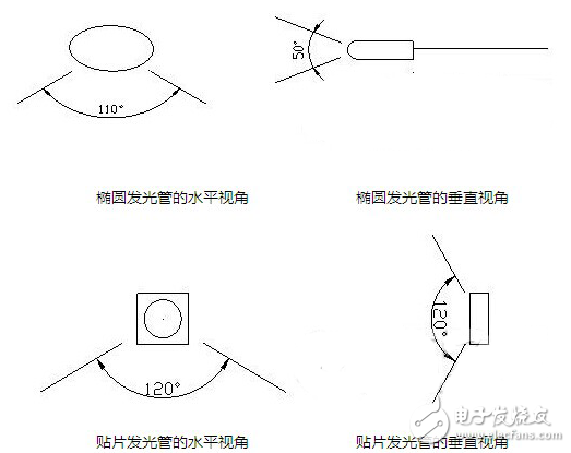 LED波长控制范围与辨别LED显示屏质量优劣的方法介绍