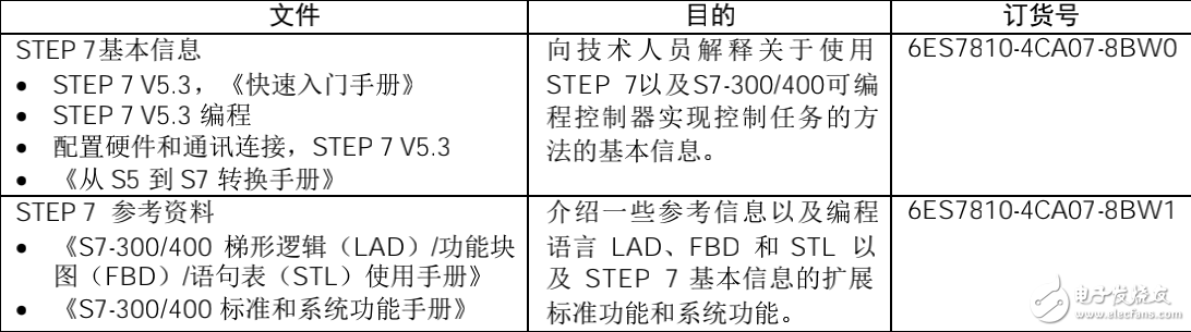 siemens梯形图(LAD)编程手册