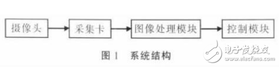 对中系统与机器视觉介绍