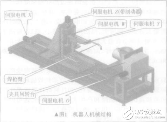 焊接机器人的机械结构和控制系统的组成介绍