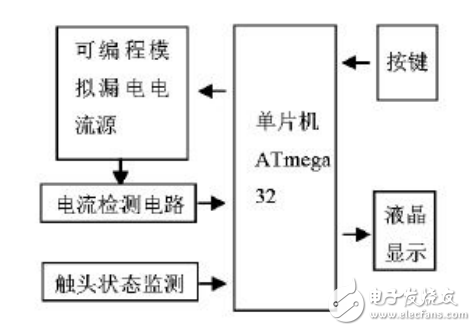 漏电保护器的应用及其智能化测试仪的设计