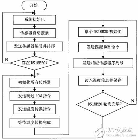 控温系统