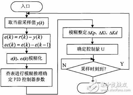 控温系统