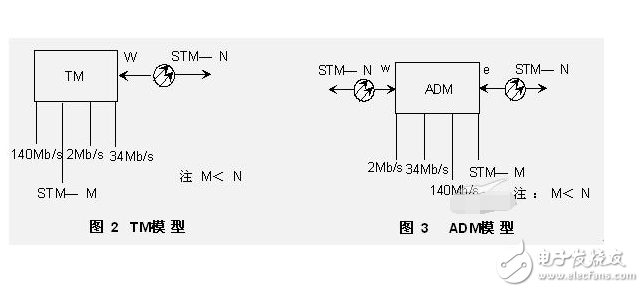 应用威廉希尔官方网站
