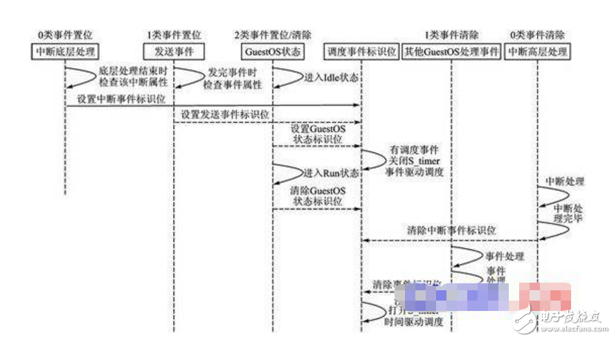  threadx系统介绍及源码分享