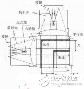 CCD光电遥测垂线仪单片机驱动与采集的实现方法