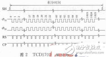 CCD光电遥测垂线仪单片机驱动与采集的实现方法