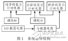 数字钟实验电路的设计方案分析