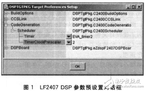 TMS320LF2407程序快速设计方案分析