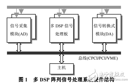 基于总线的多DSP交叉调试器的设计与实现