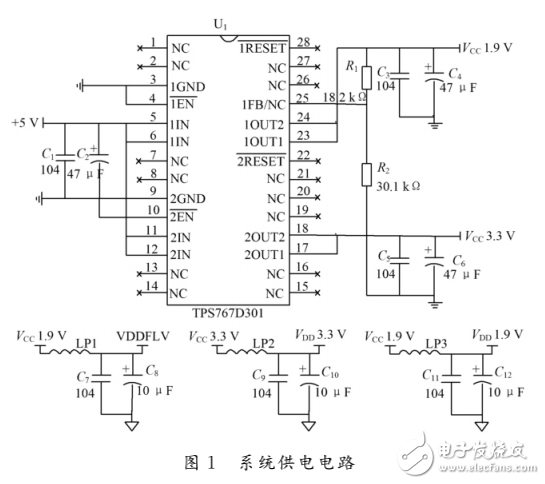 基于DSP开发系统设计与实现