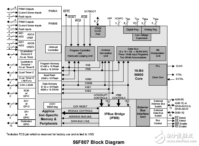 DSP56F807，数据手册