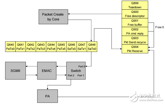 TMS320C6678的用于多核软件开发套件 (MCSDK) K的安装资料