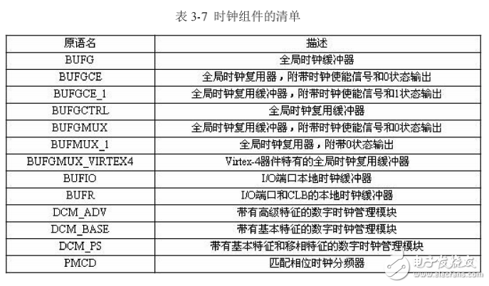 xilinx 原语使用方法