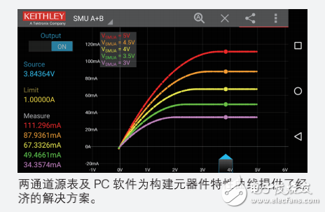 电源测量小贴士 10 个设计阶段