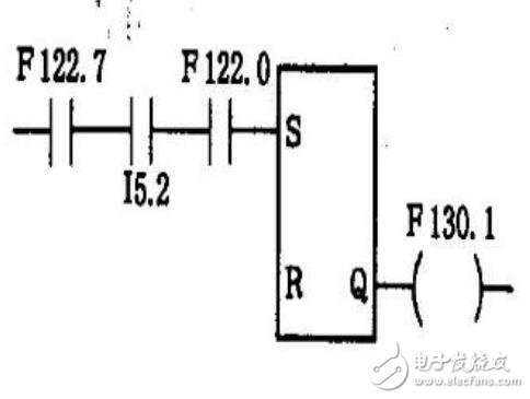 数控系统PLC故障诊断