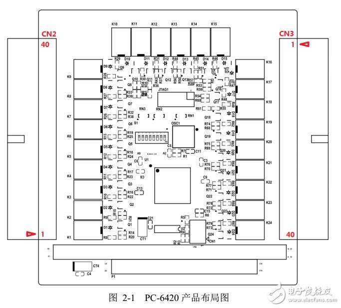 PC-6420设备安装及信号连接